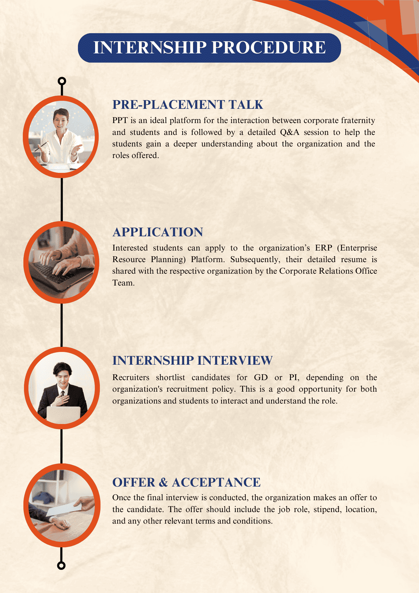 Internship Procedure 2025